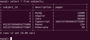 MySQL BigInt | Usage of BigInt Datatype with Examples