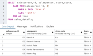 SQL MOD() | A Quick Glance of SQL MOD() with Examples