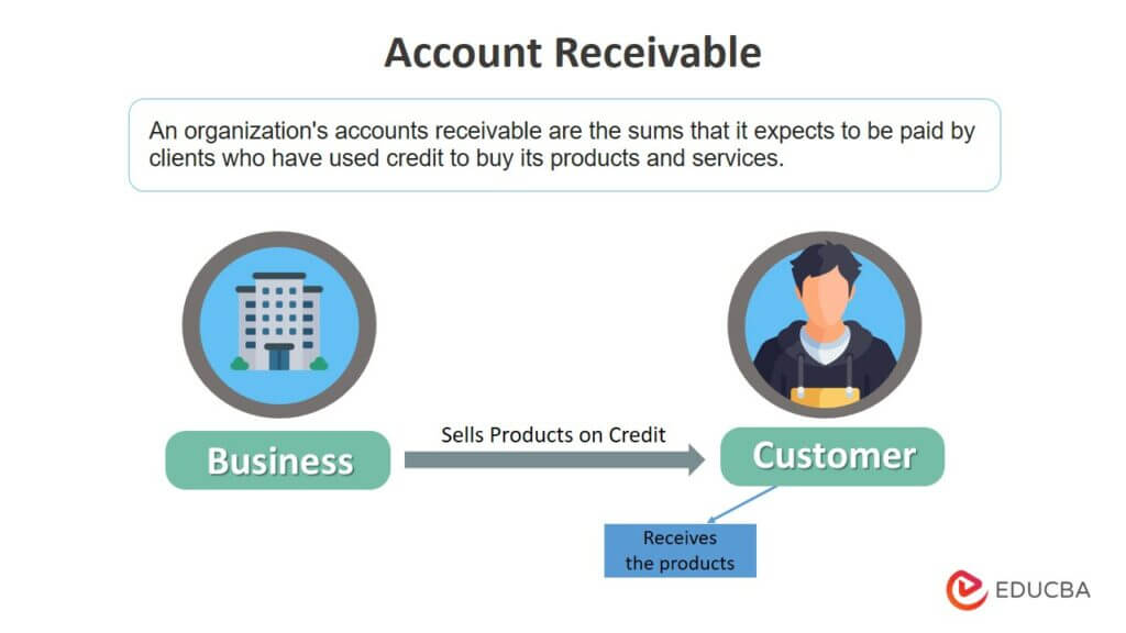 Accounts Receivable | Formula | Excel Template Based Examples