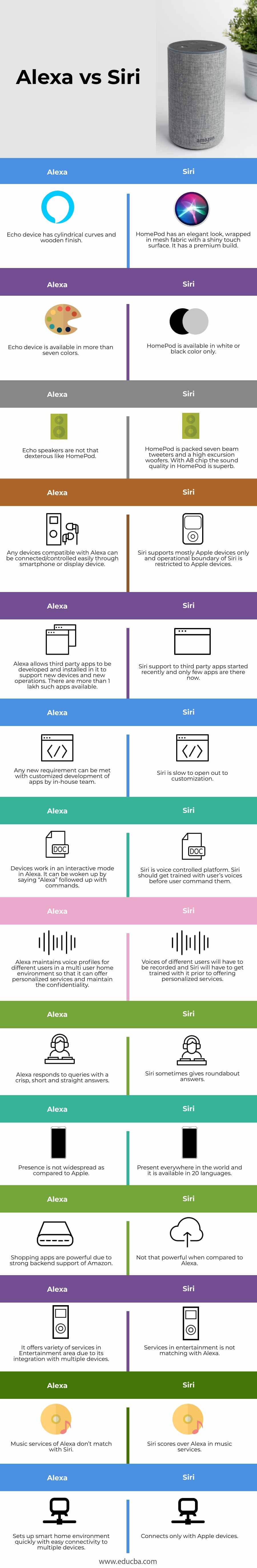 Amazon echo hot sale vs siri