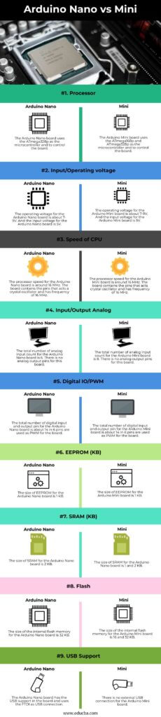 Arduino Nano vs Mini | Top 9 Differences You Should Know