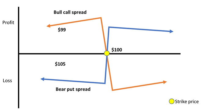 Box Spread-1.1