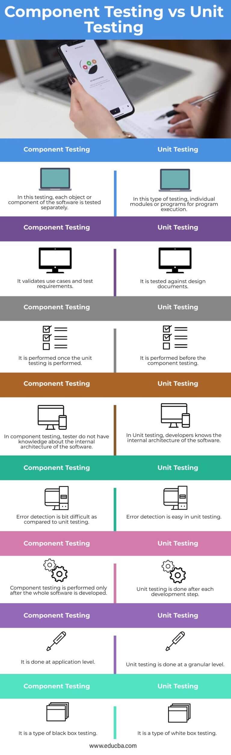 Component Testing vs Unit Testing | Top 8 Differences You Should Know