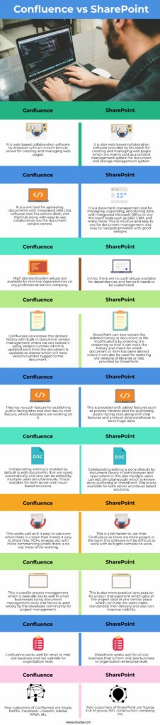 Confluence vs SharePoint | Top 10 Differences You Should Know