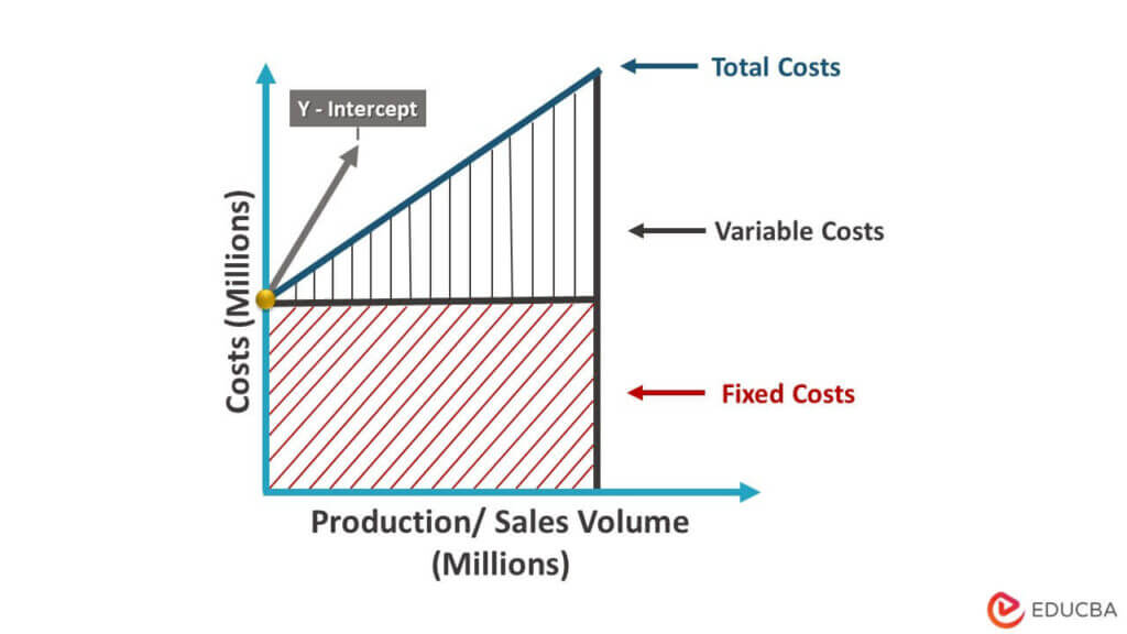 Fixed Cost Graph