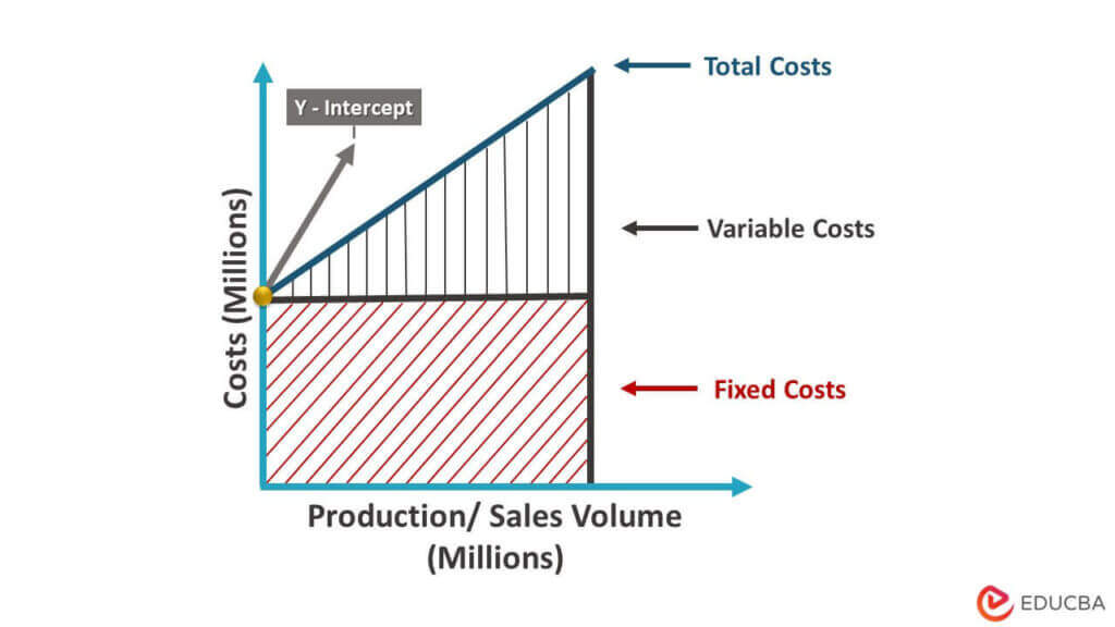 What Is A Fixed Cost Example