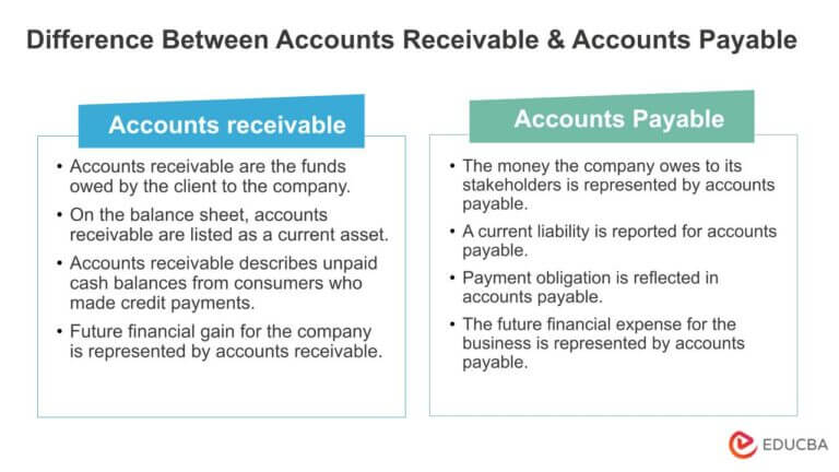 accounts-receivable-and-credit-policies-management-strategic-axis