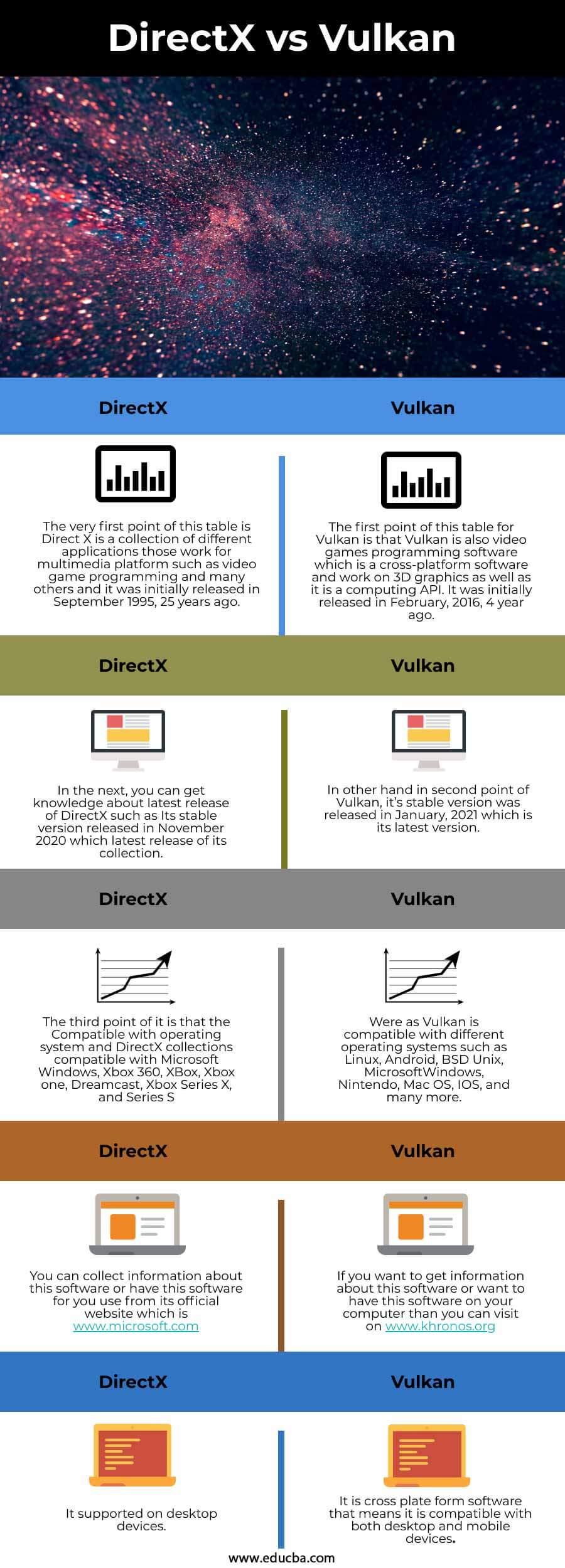 DirectX-vs-Vulkan-info