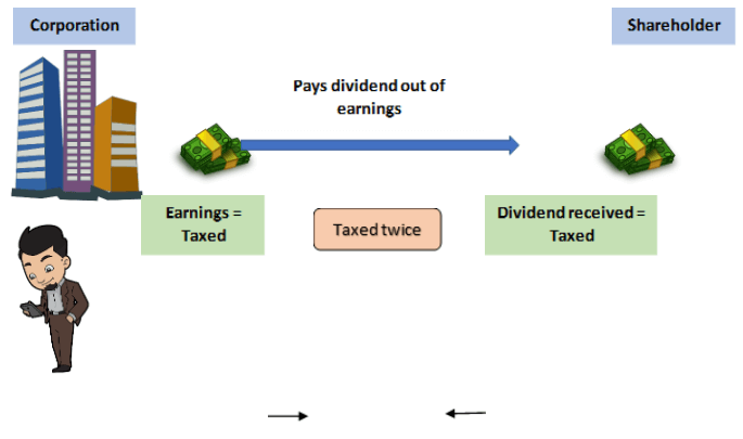 How Does Double Taxation Treaty Work