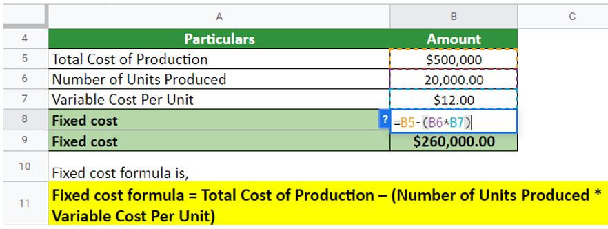 What Is Fixed Cost Formula Examples Advantages Disadvantages