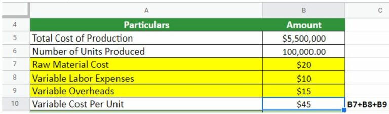 What is Fixed Cost? | Formula & Examples | Advantages & Disadvantages