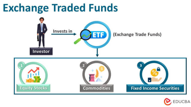 Exchange Traded Funds | How Does It Work With Example & Types?