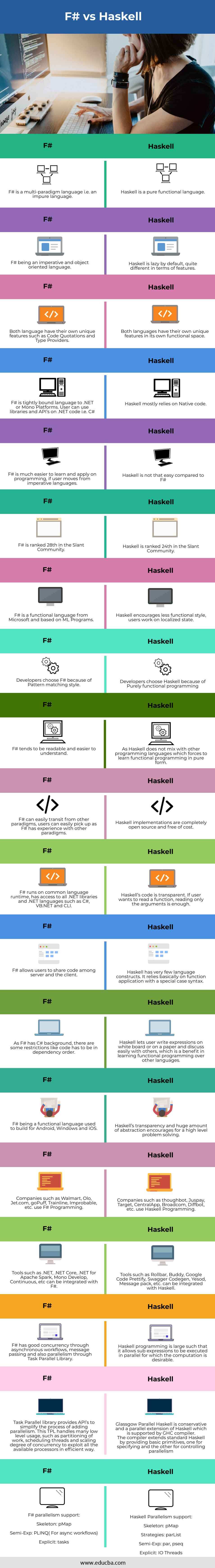 use of haskell programming language