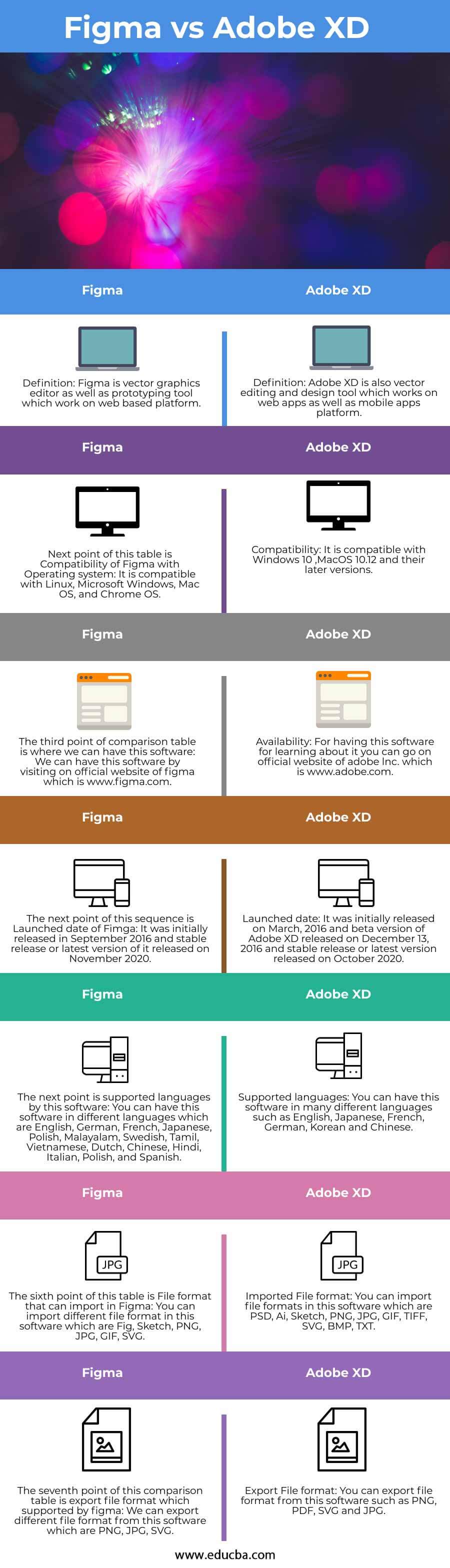 Figma vs Adobe XD Top 7 Differences You Should Know