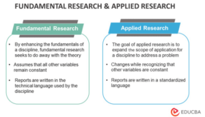 Types of Research Methodology: Uses, Types & Benefits | EDUCBA