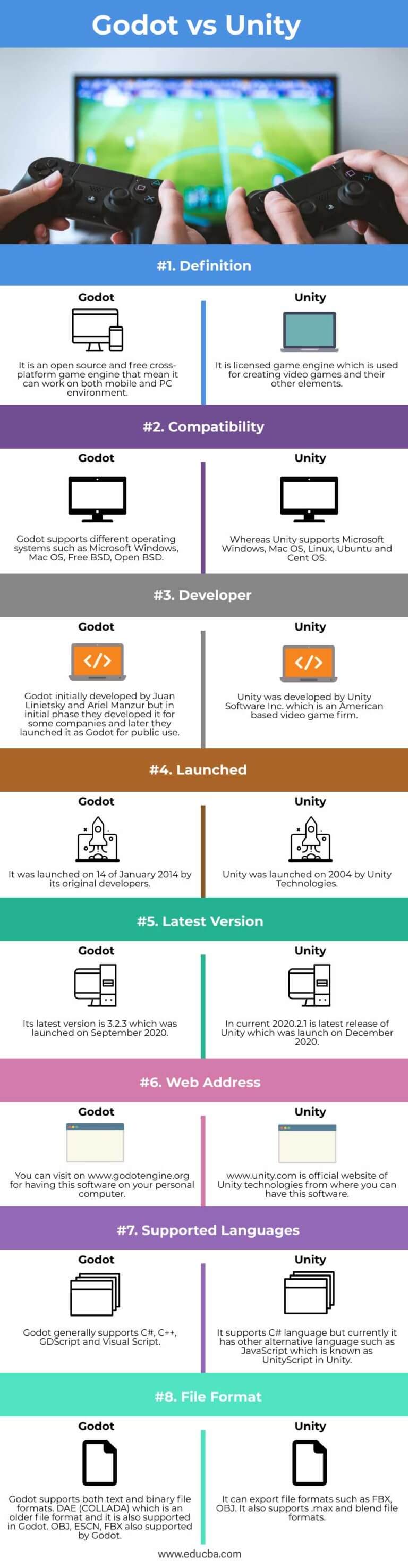 Godot vs Unity Top 8 Differences You Should Know