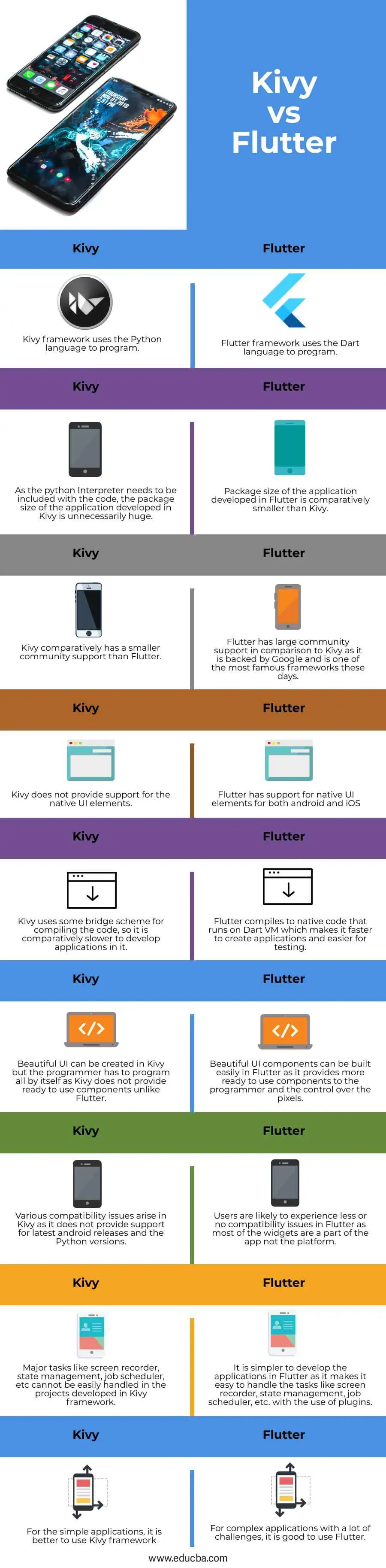 Kivy-vs-Flutter-info