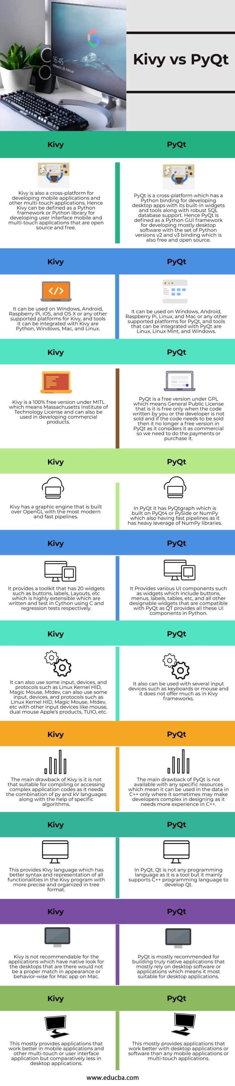Kivy vs PyQt | Guide to Top Differences of Kivy vs PyQt