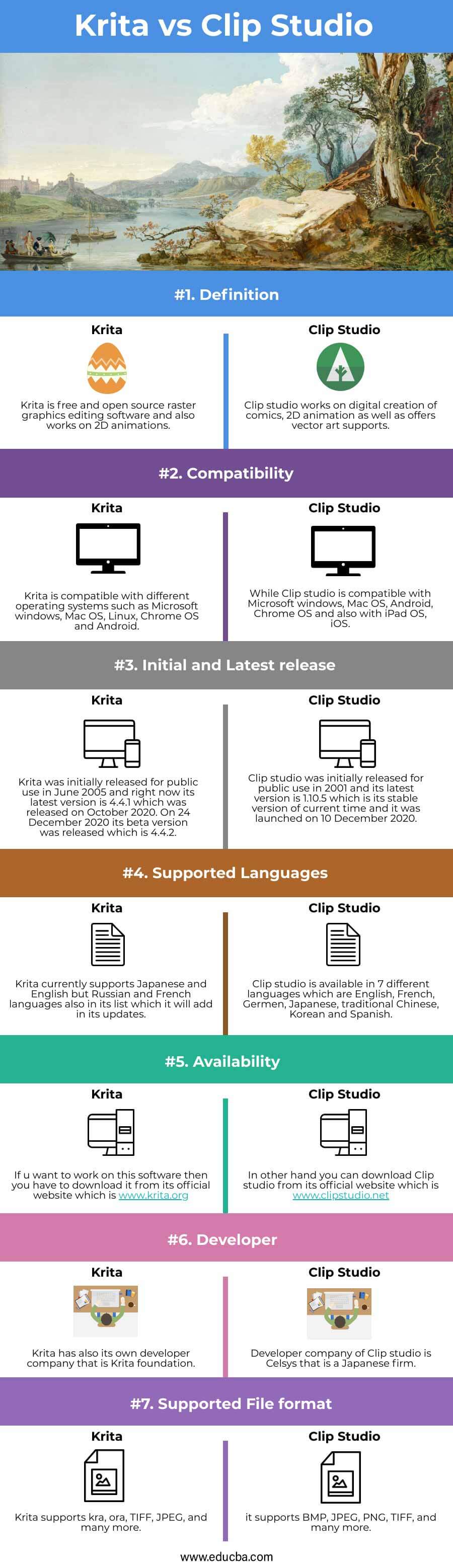 Krita vs Clip Studio | Top Differences of Krita vs Clip Studio