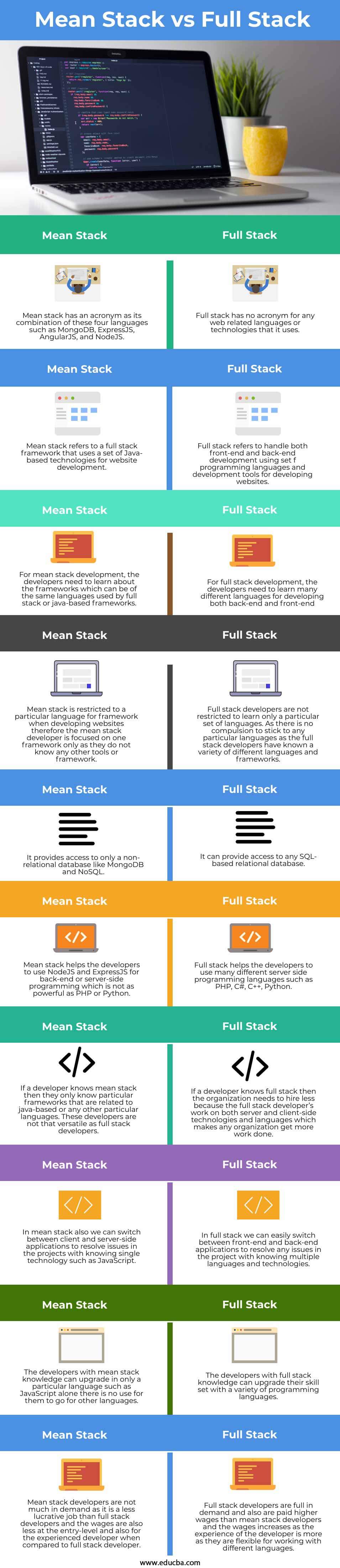 Mean-Stack-vs-Full-Stack-info