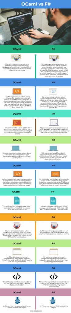 OCaml vs F# | Key Differences between OCaml vs F#