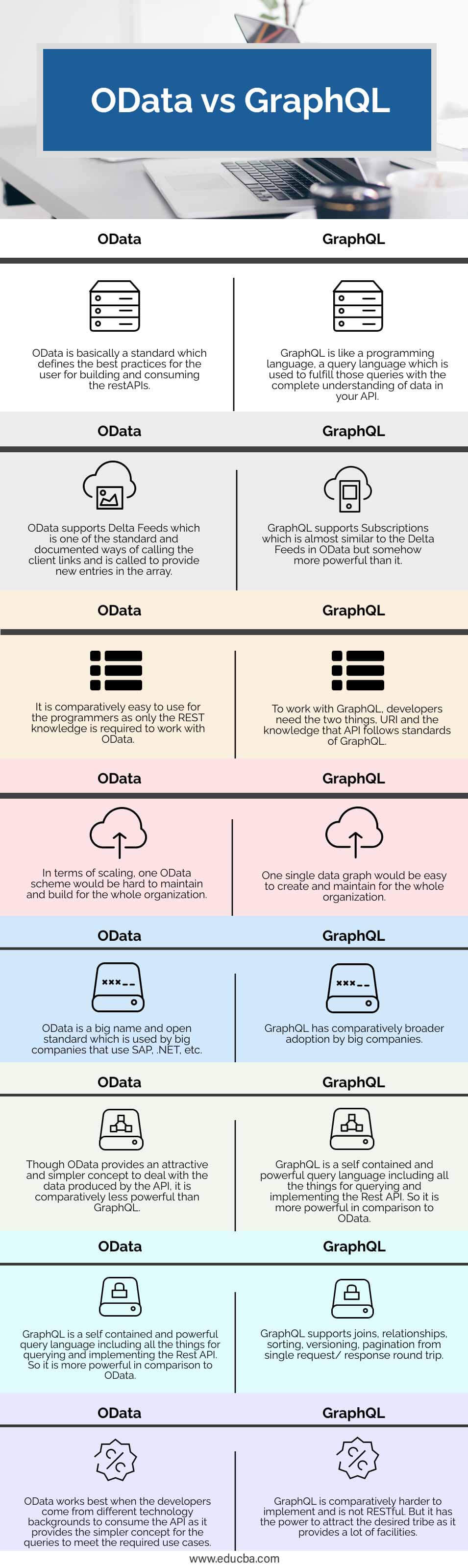 OData-vs-GraphQL-info