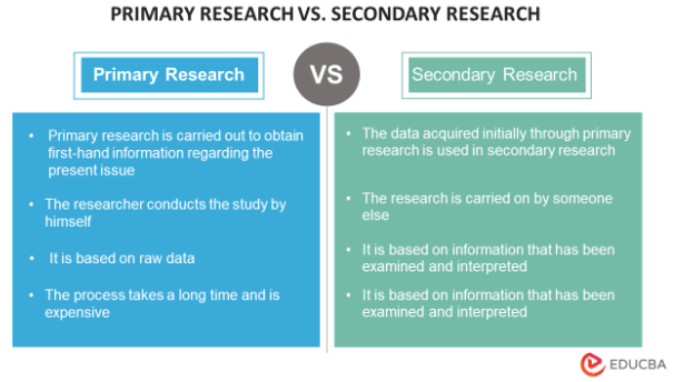 Primary Research vs Secondary Research