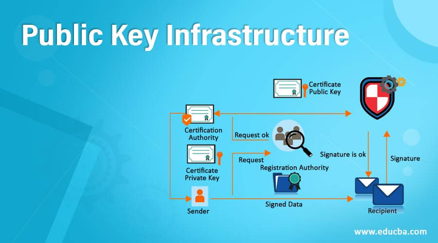 Public Key Infrastructure