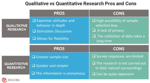 Qualitative vs Quantitative Research Pros and Cons