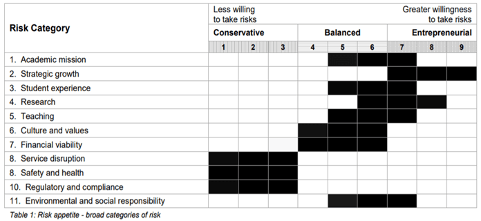 Risk Appetite-1.1