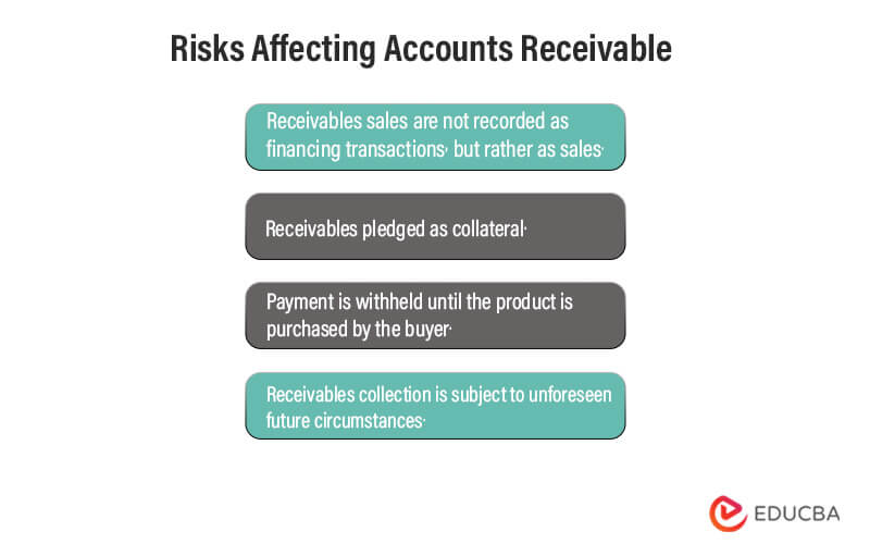 Risks Affecting Accounts Receivable