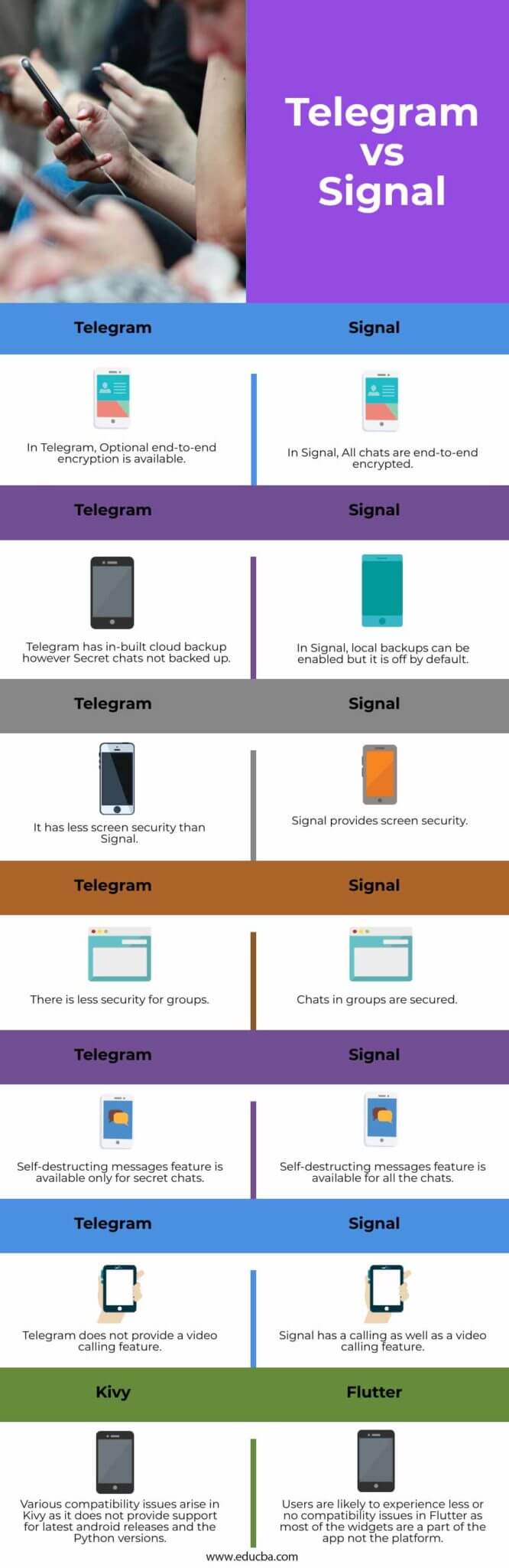 Telegram Vs Signal | Top Differences Of Telegram Vs Signal