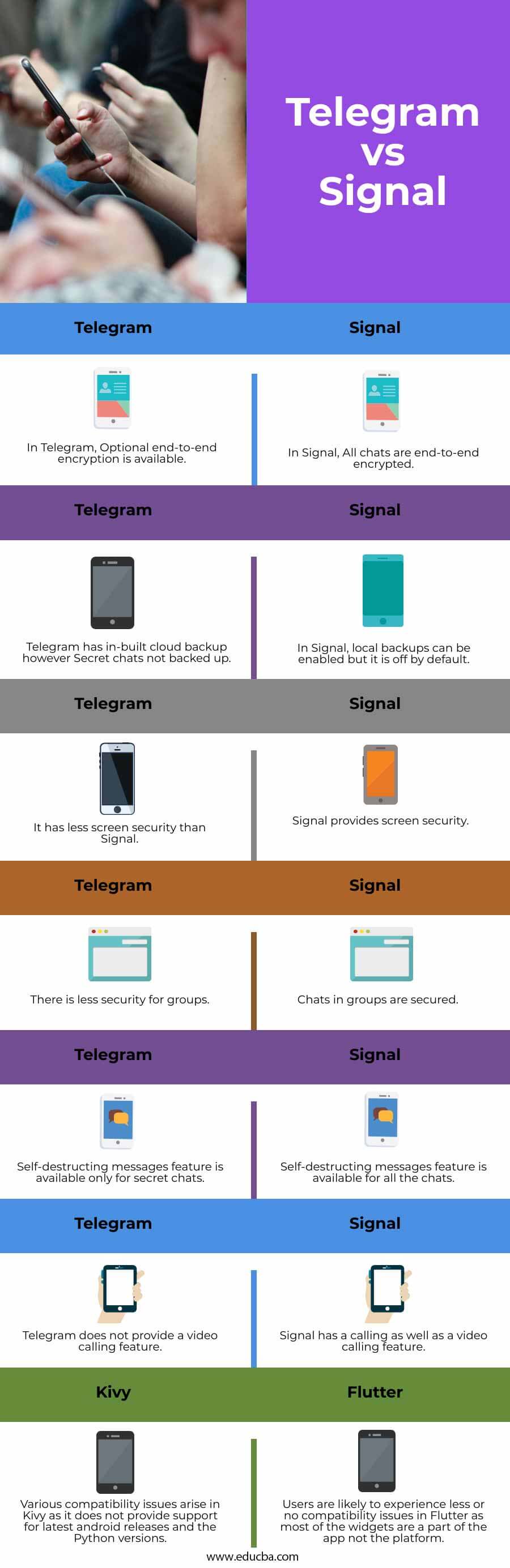 difference between telegram and signal