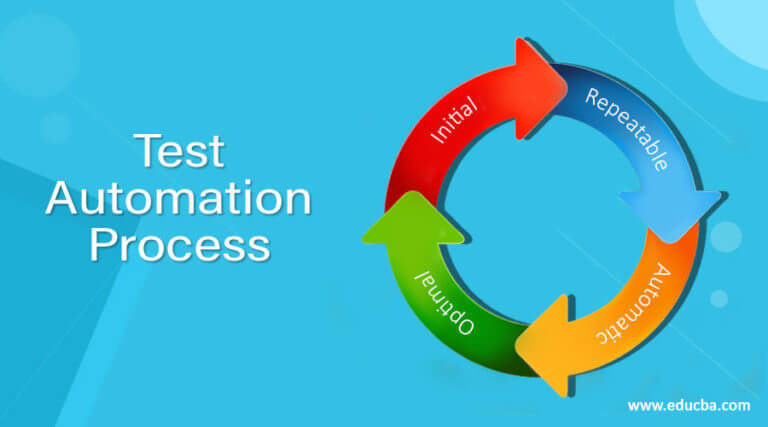 Process-Automation Testking