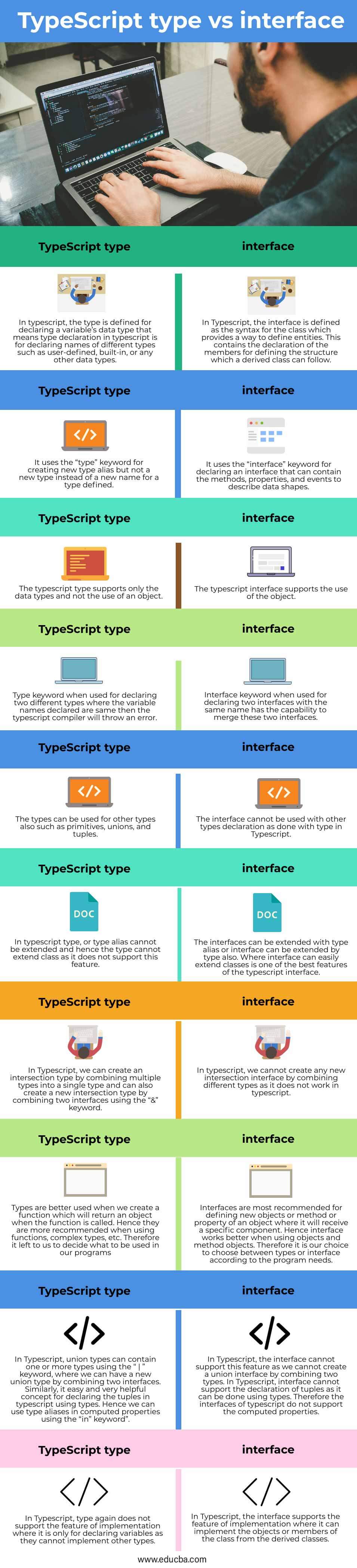 TypeScript-type-vs-interface-info