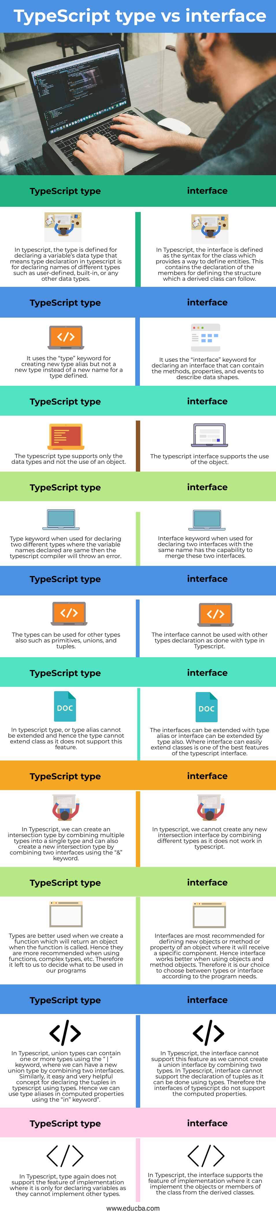 TypeScript Type Vs Interface Learn The Comparisons And Key Differences