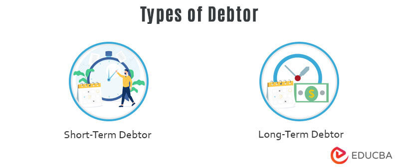 Types-of-Debtor