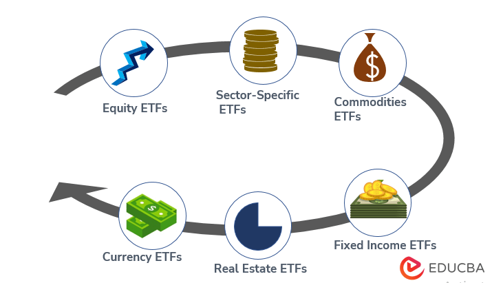 Types of Exchange Traded Fund