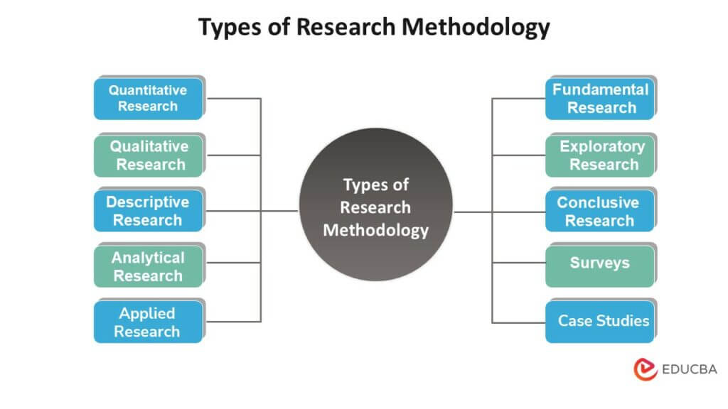 hypothesis types in research methodology