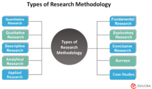 Types of Research Methodology