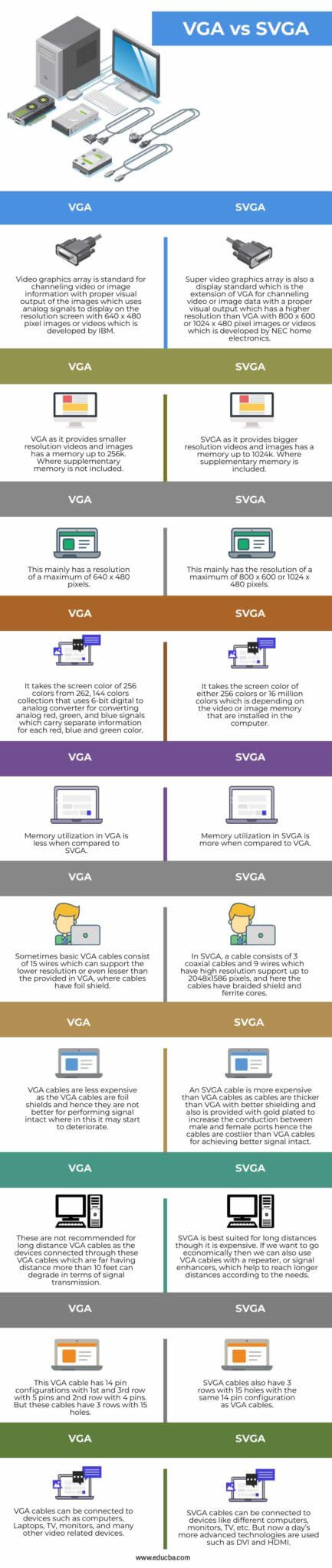 Vga Vs Svga Guide To Top Differences Of Vga Vs Svga