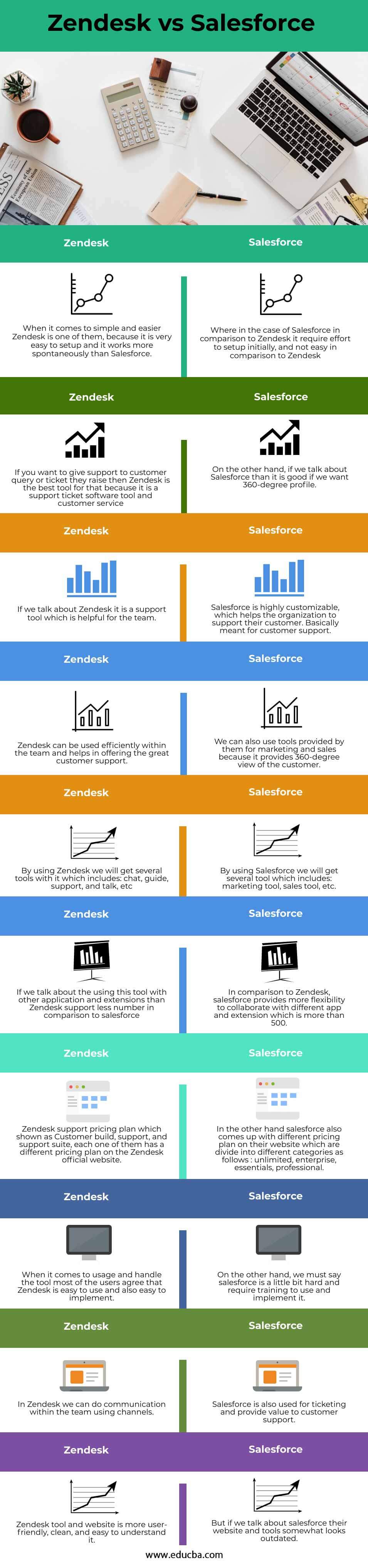 Zendesk vs Salesforce | Learn the Top Key Differenes of CRM