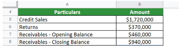 Accounts Receivable | Formula | Excel Template Based Examples