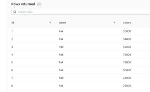 Redshift Create Table | How does Redshift Create Table Works?