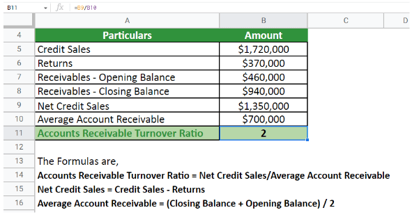 turnover ratio calculation