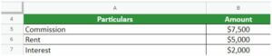 Accrued Expense | Examples of Accrued Expenses