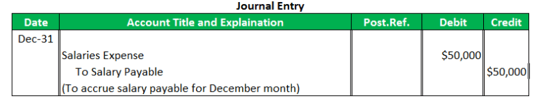 Accrued Liabilities | How Does an Accrued Liability Work with Example?