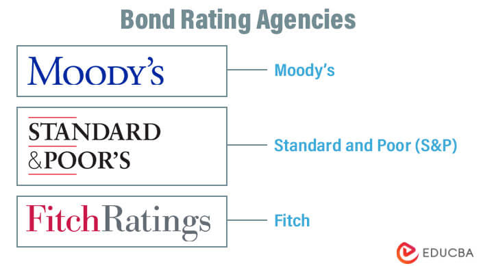 How Are Bonds Rated?