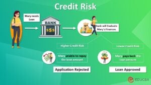 Credit Risk | How to Measure Credit Risk with Types and Uses?