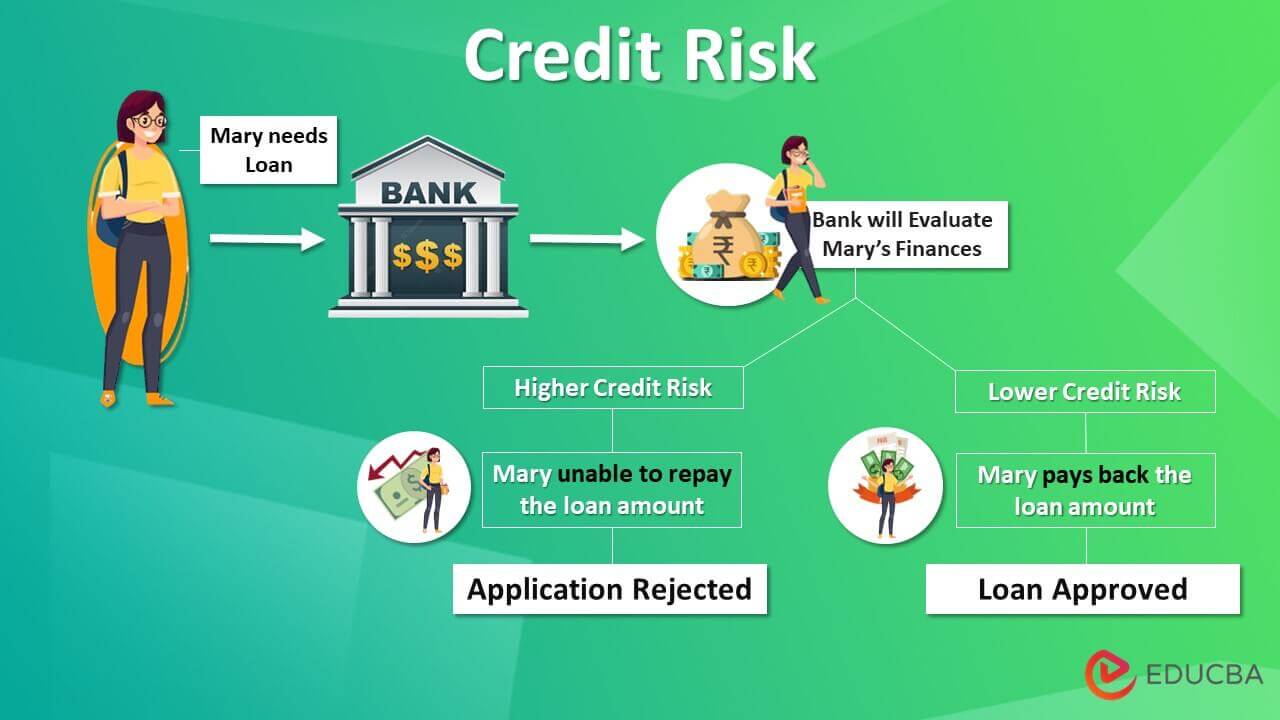 Default Probability by Credit Rating - Quant RL